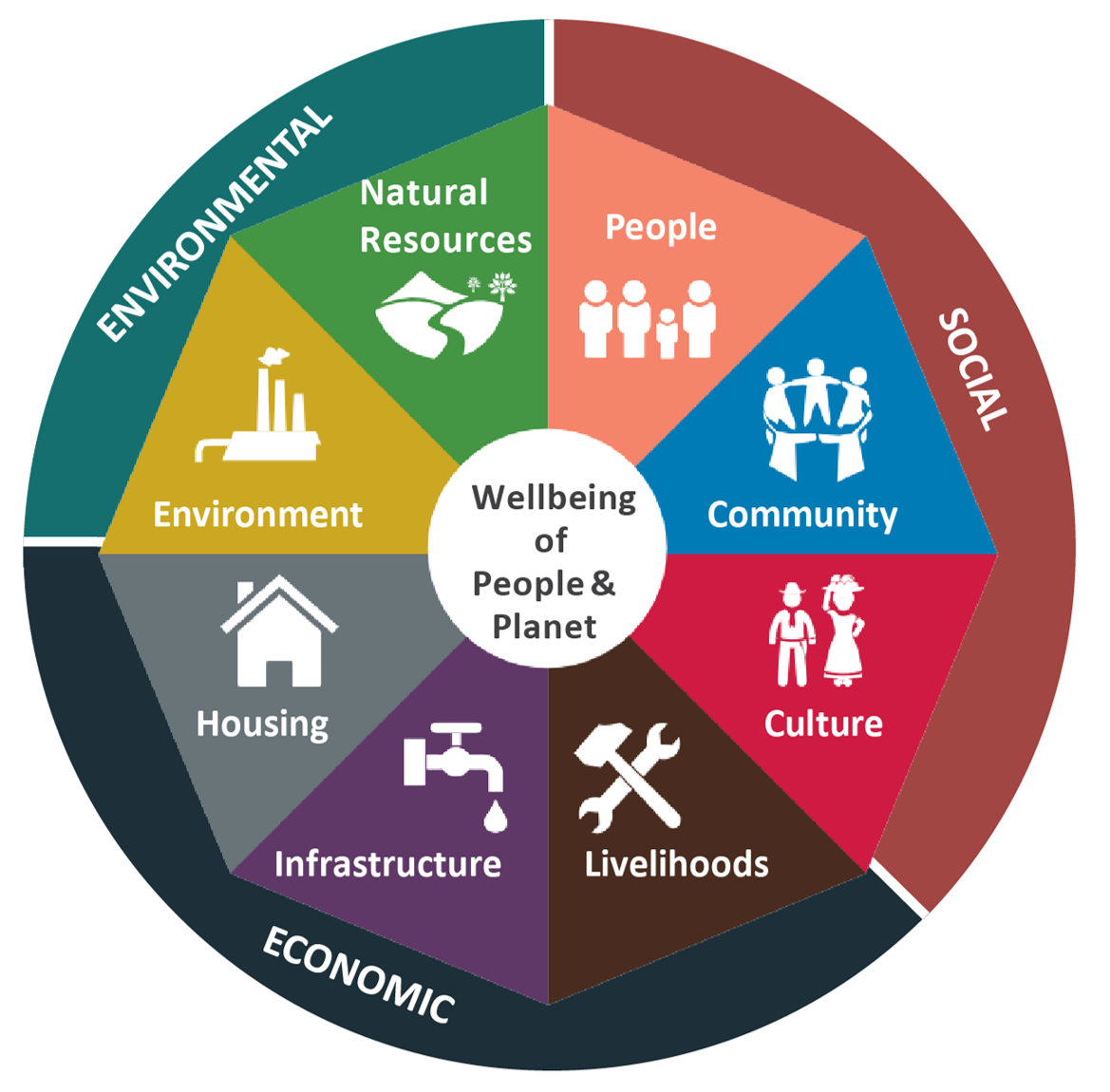 Challenges for the Social and Economic Impact Assessment of GeoEnergy Transition Projects (G539)